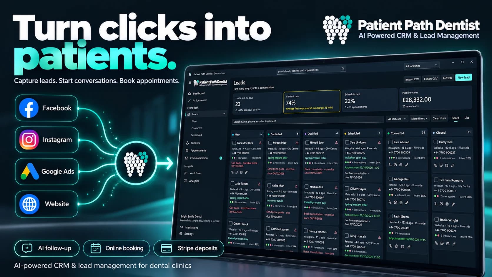 PatientPath-Werbeübersicht zur Erfassung von Social-Media-Leads und zum KI-Leadmanagement für Zahnarztpraxen